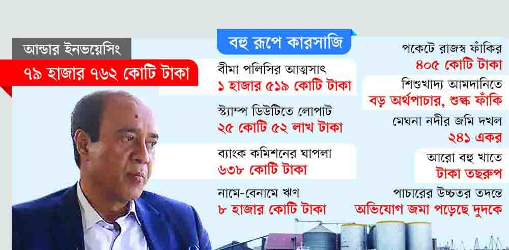 লক্ষ কোটি টাকা পাচারের অভিযোগ মেঘনা গ্রুপের বিরুদ্ধে