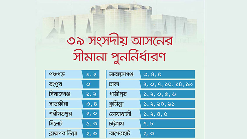 ত্রয়োদশ সংসদ নির্বাচন: সীমানা পুনর্নির্ধারণে ১,৫৯৬টি আপত্তি