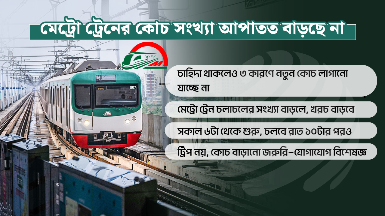 <h5>ম্যাস ট্রানজিট কোম্পানি লিমিটেড</h5> <h3>মেট্রোরেলে বাড়ছে ১০ ট্রেন, চলবে রাত ১০টার পরও</h3>
