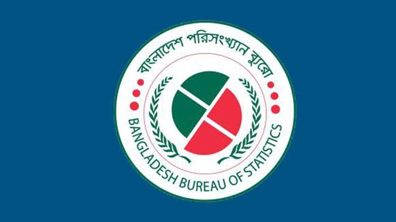 আগস্টে মূল্যস্ফীতি কমে ৮.২৯ শতাংশ