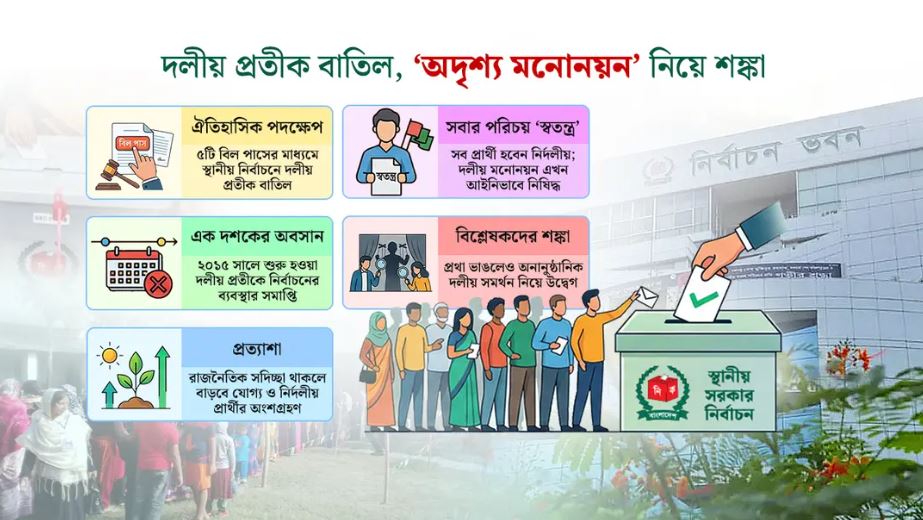 নির্দলীয় নির্বাচন: আইনের পরিবর্তন, মাঠে বাস্তবায়ন কতটা সম্ভব?