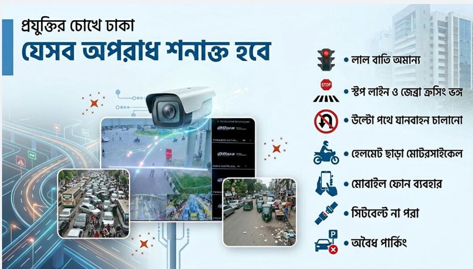 সিগন্যাল ভাঙলেই ডিজিটাল কেস: তিন দিনে এআই ক্যামেরায় আড়াই হাজার ফুটেজ