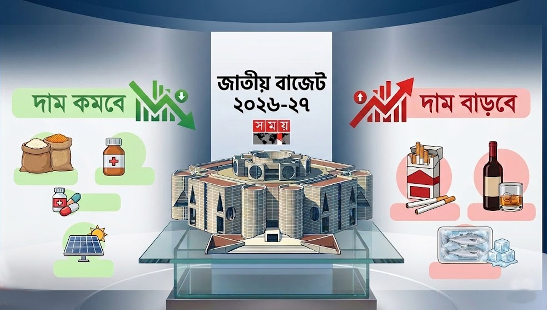 বাজেট ২০২৬-২৭: দাম বাড়তে পারে, কমতে পারে যেসব পণ্য ও সেবার